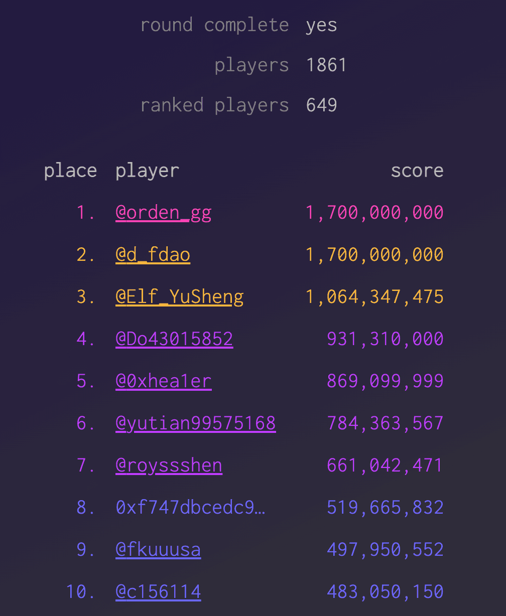 Making the “top 10” on the leaderboard for the game, Dark Forest, is just about one of the highest honors you can achieve as a Solidity developer today. (via: https://zkga.me/)