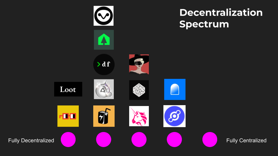 The Decentralization Spectrum is a 5-point scale approximation of the relative level of decentralization for any project, based on how decisions and work is accomplished.