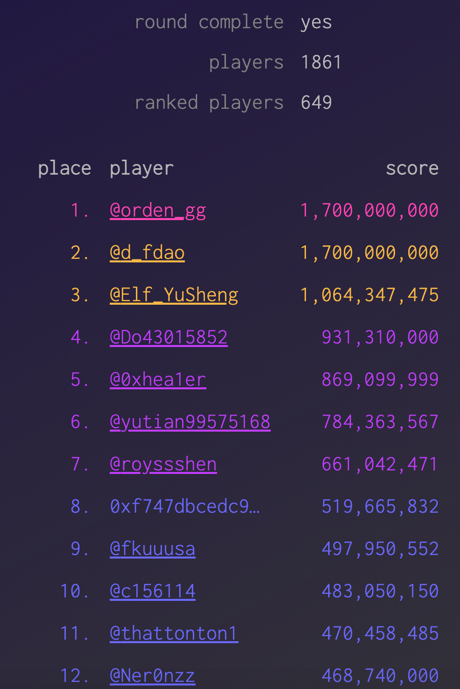 A view of the Dark Forest leaderboard from the last public round, via https://zkga.me/